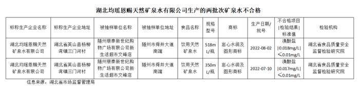 上市公司均瑶健康子公司矿泉水溴酸盐超标，矿泉水中的三好学生怎么了？