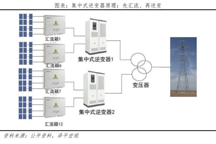 任泽平光伏研究报告：未来最大的绿电来源，2022年我国光伏发电成本下降至约0.3元/度