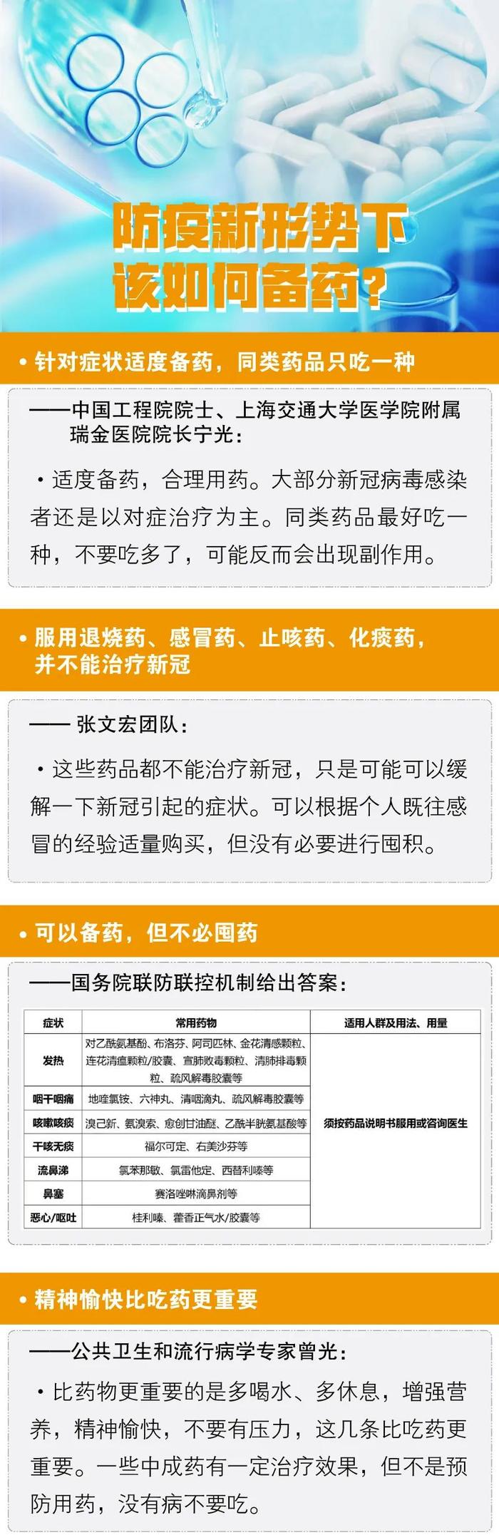 钟南山、张伯礼、吴尊友、张文宏……权威专家密集发声！最新，最全，收藏！