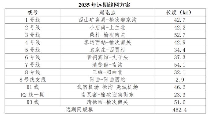 3号线改线南中环！太原最新轨道交通线网规划出炉