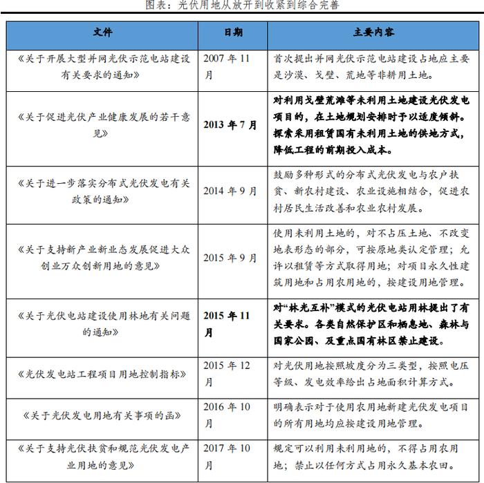 任泽平光伏研究报告：未来最大的绿电来源，2022年我国光伏发电成本下降至约0.3元/度