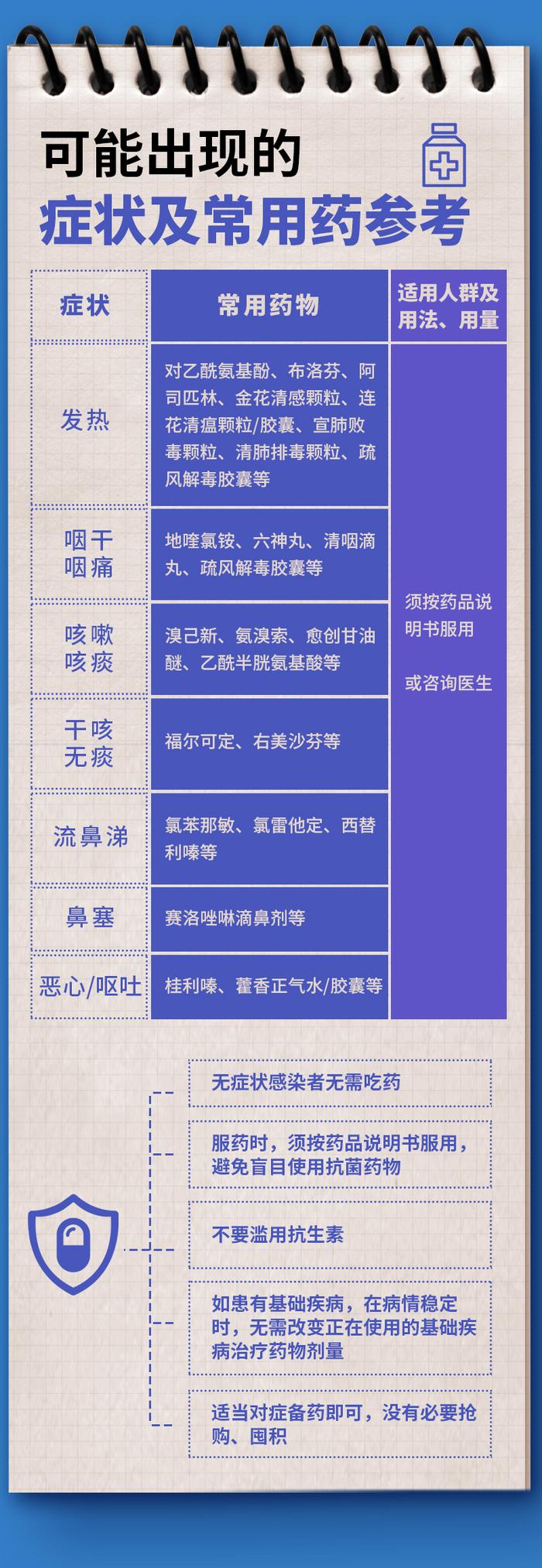 新冠病毒感染者如何正确居家隔离治疗？操作手册来了→