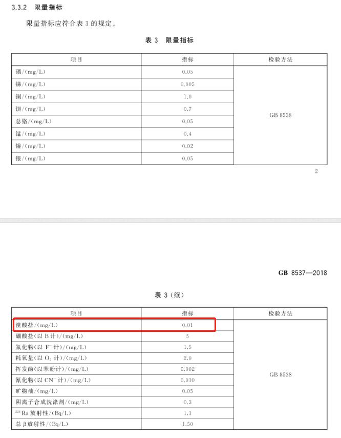 上市公司均瑶健康子公司矿泉水溴酸盐超标，矿泉水中的三好学生怎么了？