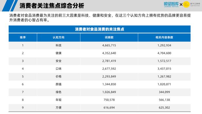 2022中国食品行业品牌美誉度指数年度报告重磅发布