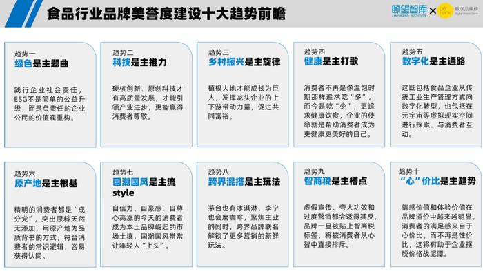 2022中国食品行业品牌美誉度指数年度报告重磅发布