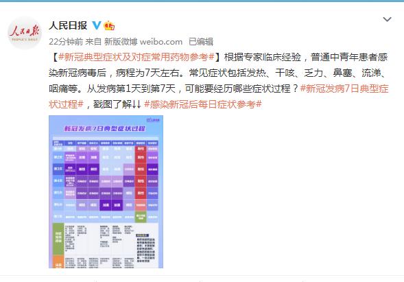 新冠典型症状及对症常用药物参考，一图了解