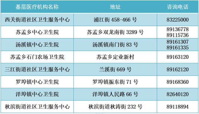 出现发热如何就医？浙江多地公布发热门诊名单