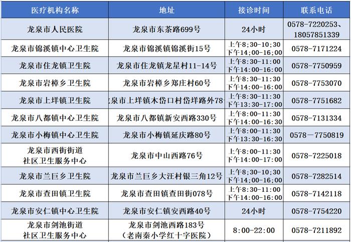 出现发热如何就医？浙江多地公布发热门诊名单