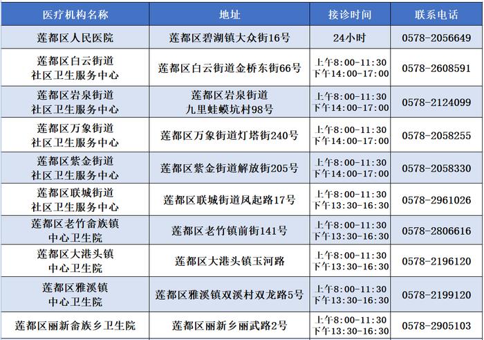 出现发热如何就医？浙江多地公布发热门诊名单