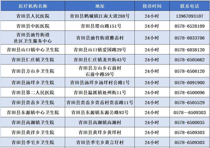 出现发热如何就医？浙江多地公布发热门诊名单