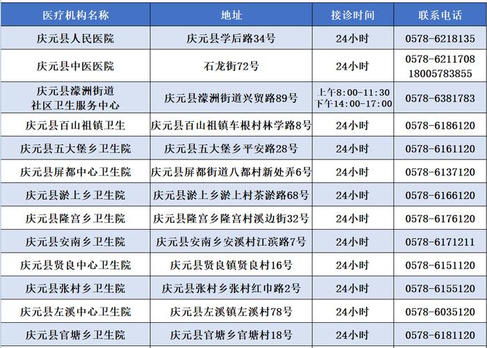 出现发热如何就医？浙江多地公布发热门诊名单