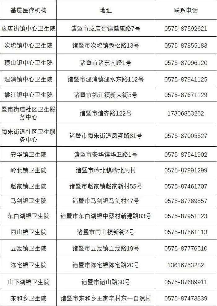 出现发热如何就医？浙江多地公布发热门诊名单