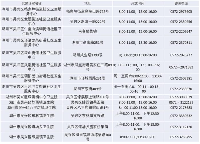 出现发热如何就医？浙江多地公布发热门诊名单