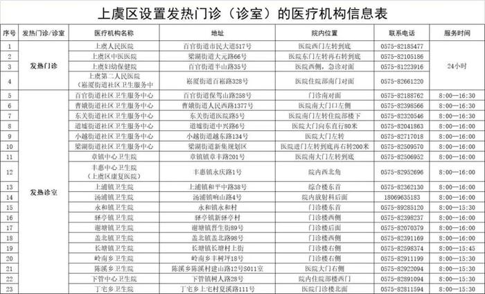 出现发热如何就医？浙江多地公布发热门诊名单