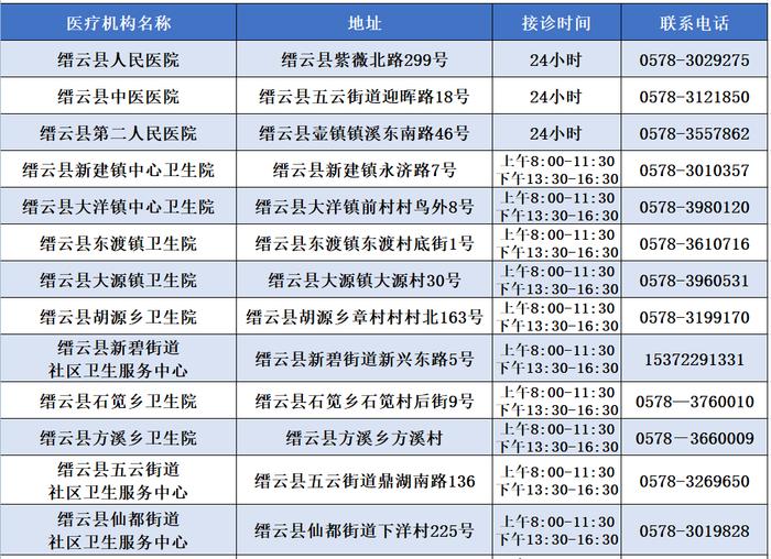 出现发热如何就医？浙江多地公布发热门诊名单