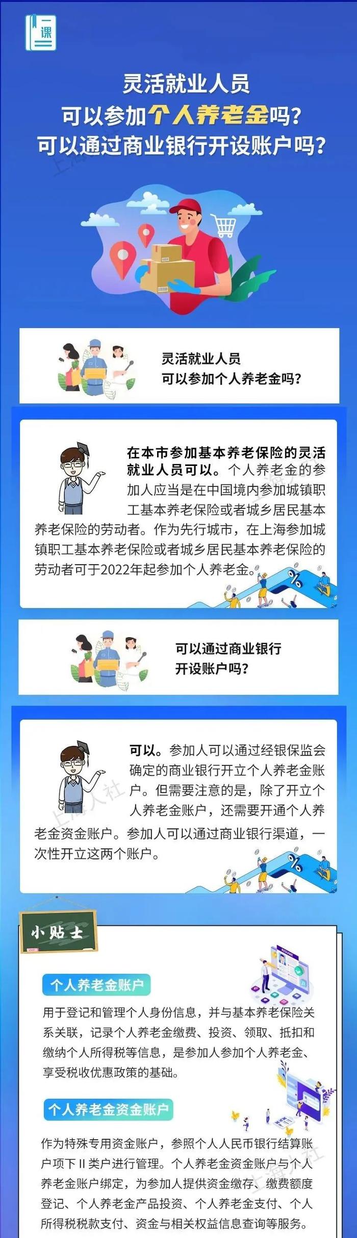 【提示】关于个人养老金，这些问题为您解答→