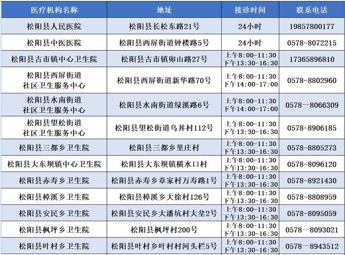 出现发热如何就医？浙江多地公布发热门诊名单