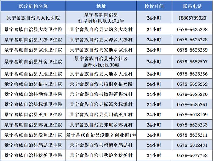 出现发热如何就医？浙江多地公布发热门诊名单