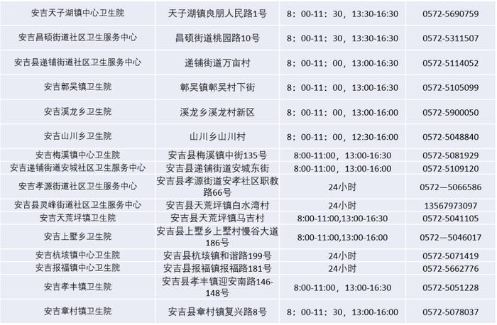 出现发热如何就医？浙江多地公布发热门诊名单