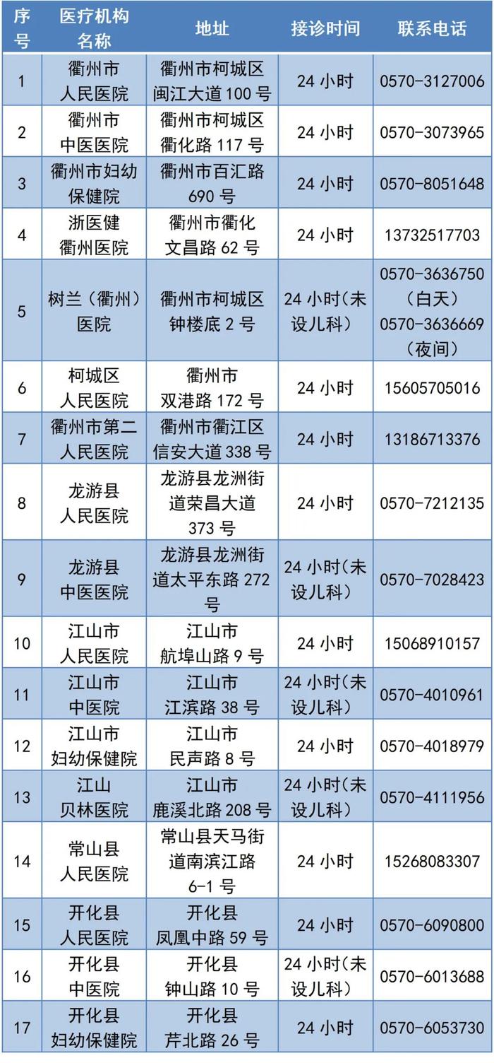 出现发热如何就医？浙江多地公布发热门诊名单