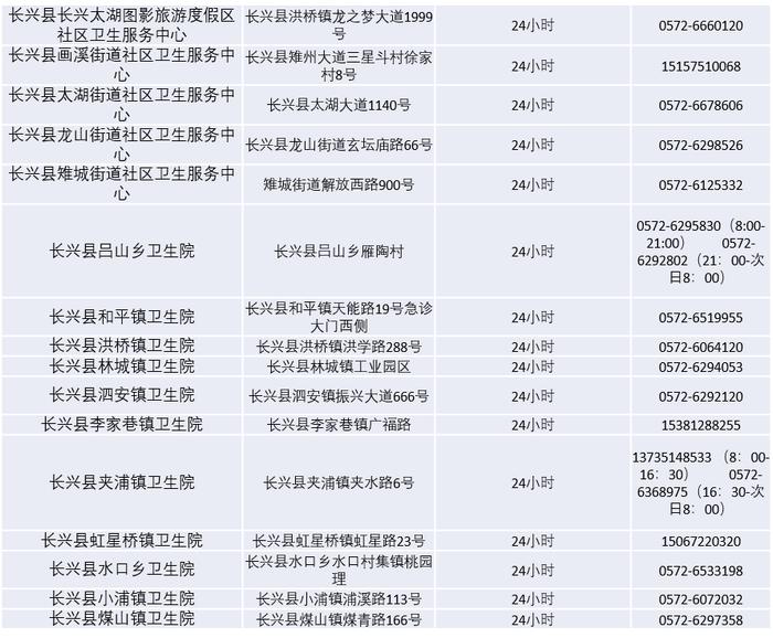 出现发热如何就医？浙江多地公布发热门诊名单