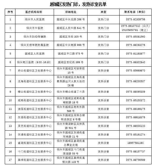 出现发热如何就医？浙江多地公布发热门诊名单