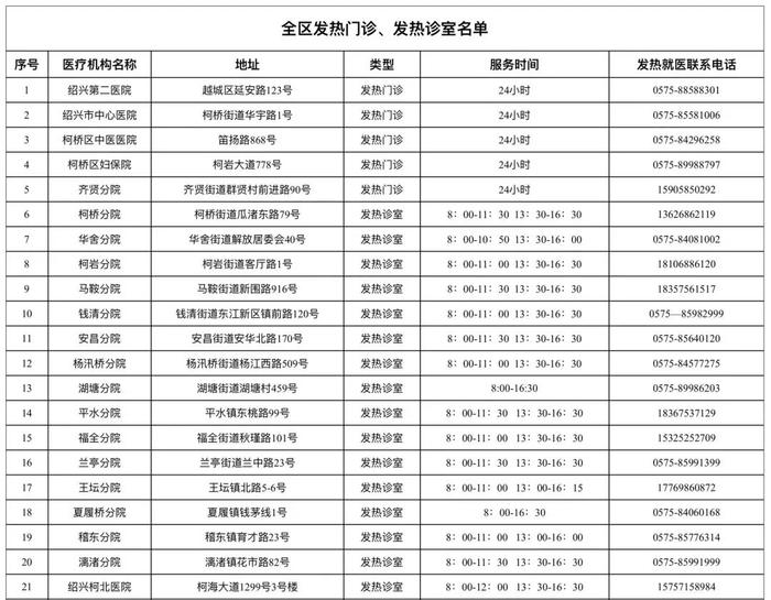 出现发热如何就医？浙江多地公布发热门诊名单