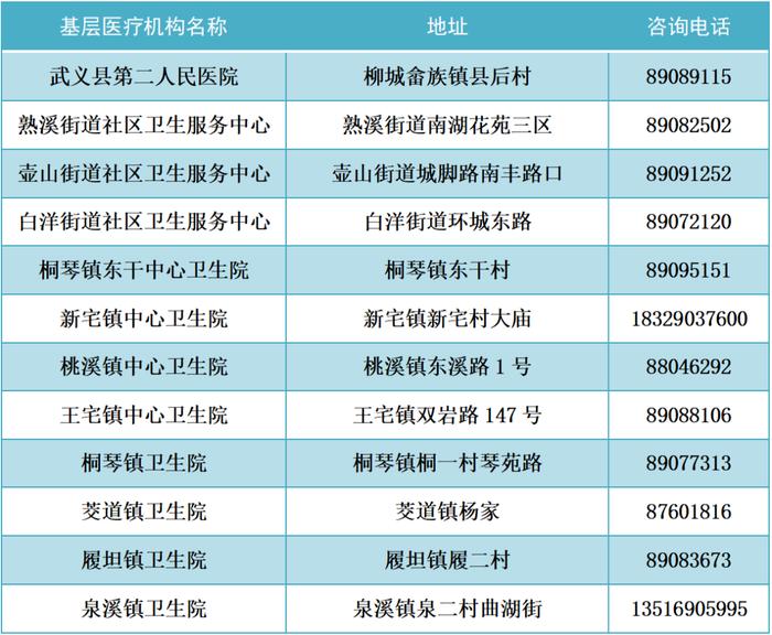 出现发热如何就医？浙江多地公布发热门诊名单