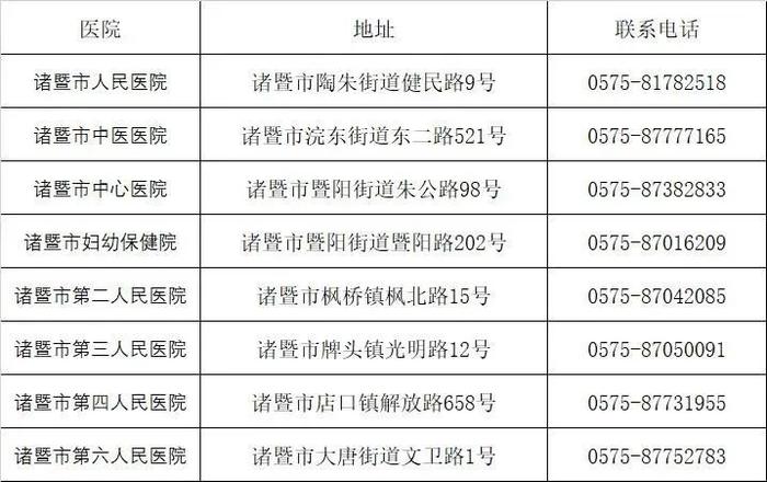 出现发热如何就医？浙江多地公布发热门诊名单