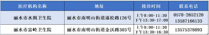 出现发热如何就医？浙江多地公布发热门诊名单