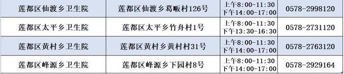 出现发热如何就医？浙江多地公布发热门诊名单