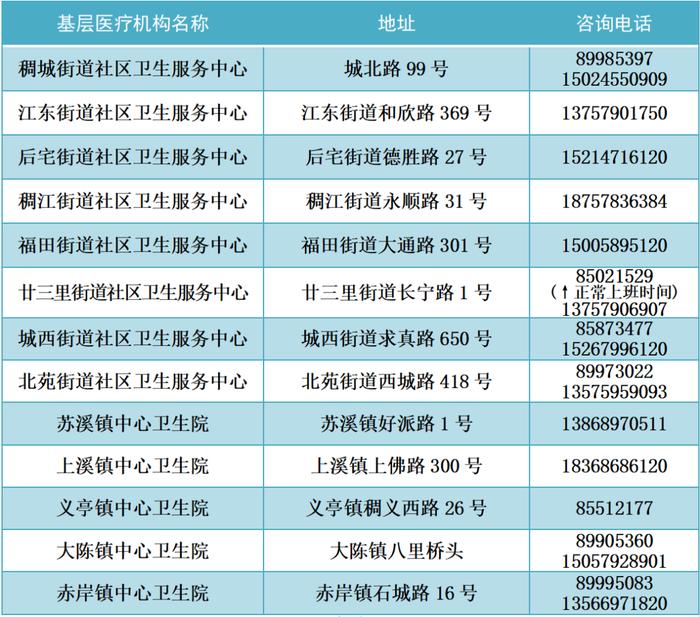 出现发热如何就医？浙江多地公布发热门诊名单