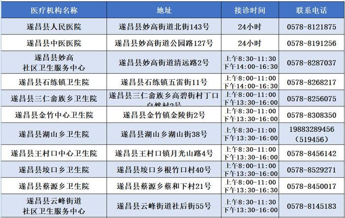 出现发热如何就医？浙江多地公布发热门诊名单