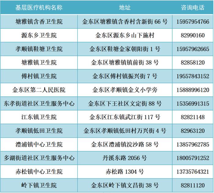 出现发热如何就医？浙江多地公布发热门诊名单