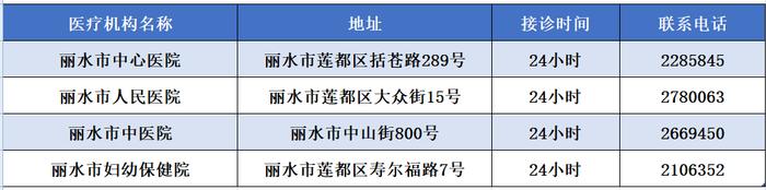 出现发热如何就医？浙江多地公布发热门诊名单