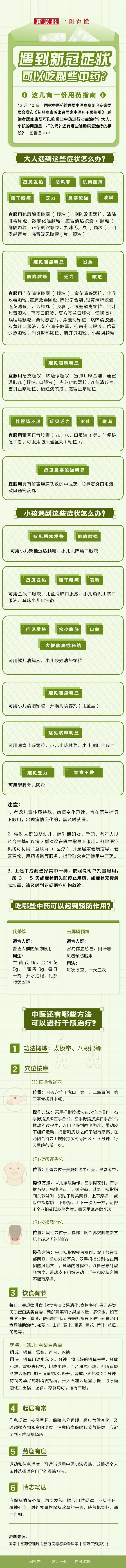 一图看懂│遇到新冠症状可以吃哪些中药？这有一份用药指南