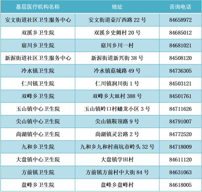 出现发热如何就医？浙江多地公布发热门诊名单