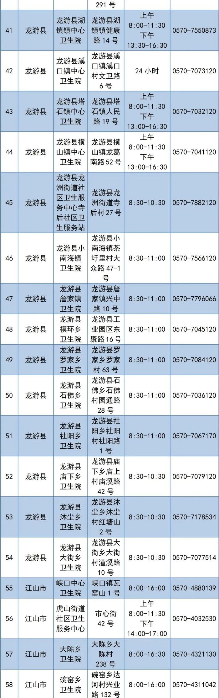 出现发热如何就医？浙江多地公布发热门诊名单