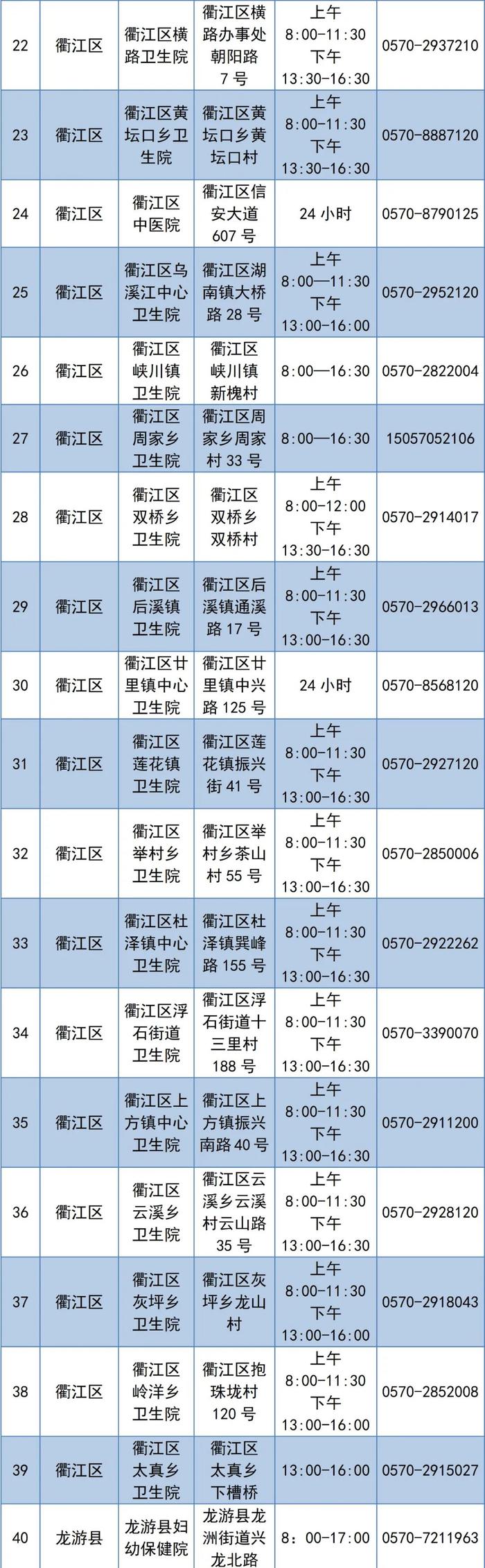 出现发热如何就医？浙江多地公布发热门诊名单