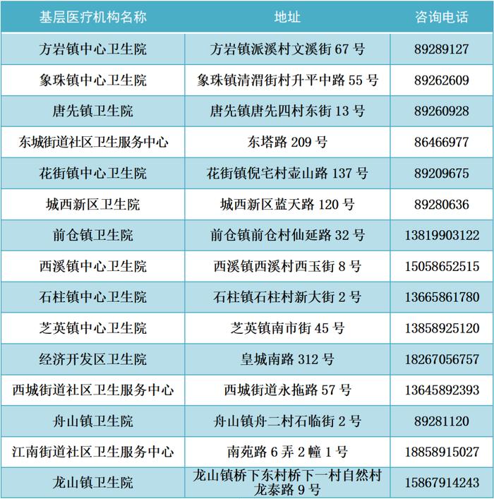 出现发热如何就医？浙江多地公布发热门诊名单