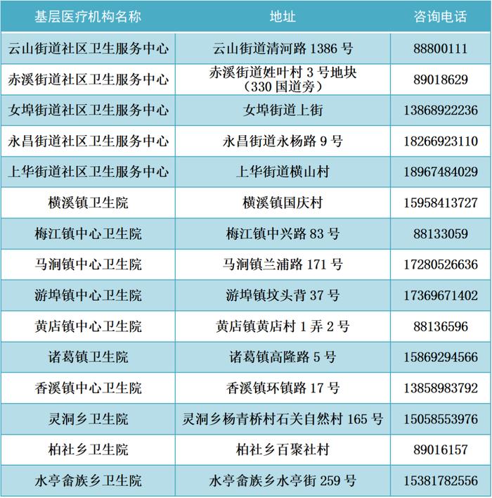 出现发热如何就医？浙江多地公布发热门诊名单