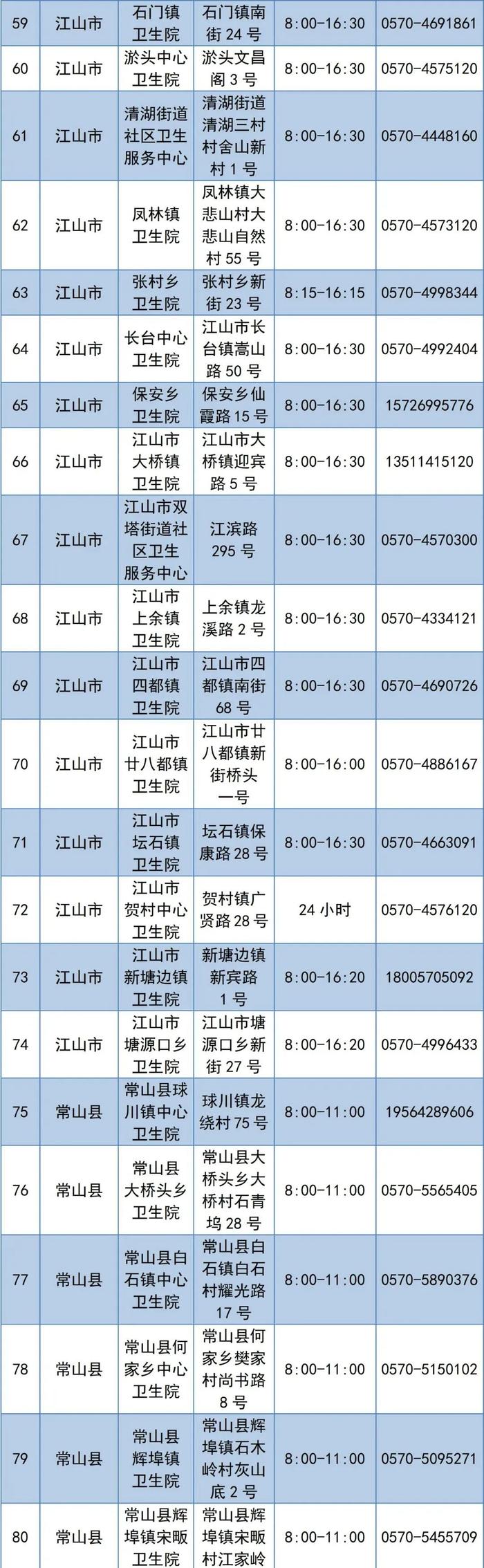 出现发热如何就医？浙江多地公布发热门诊名单