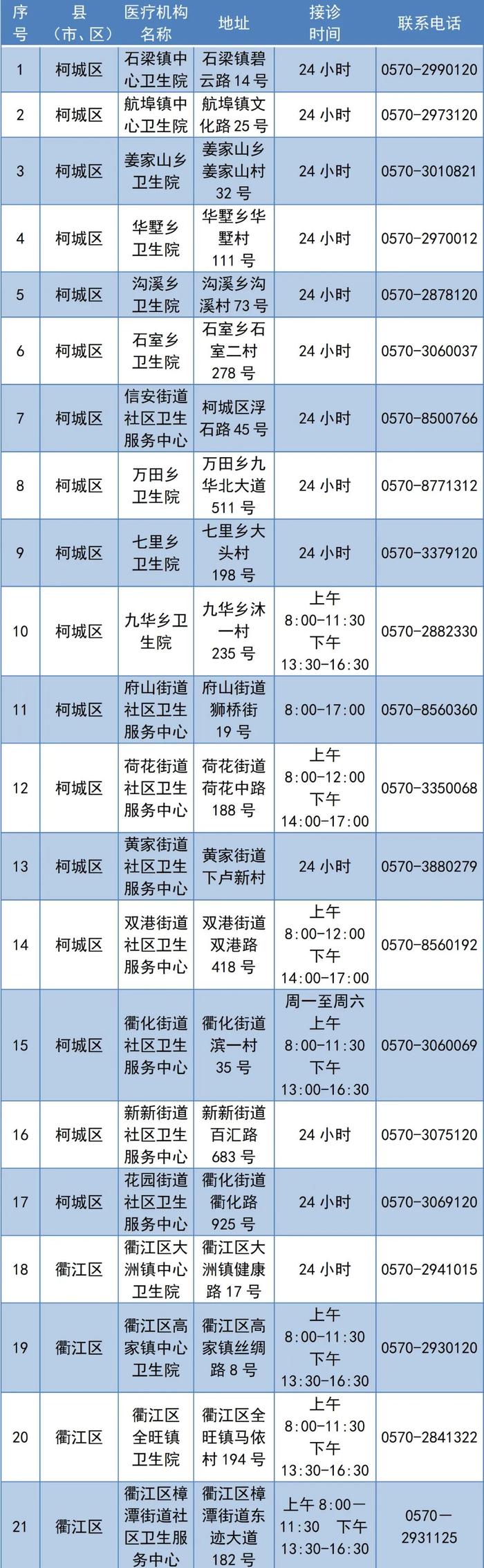 出现发热如何就医？浙江多地公布发热门诊名单