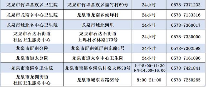 出现发热如何就医？浙江多地公布发热门诊名单