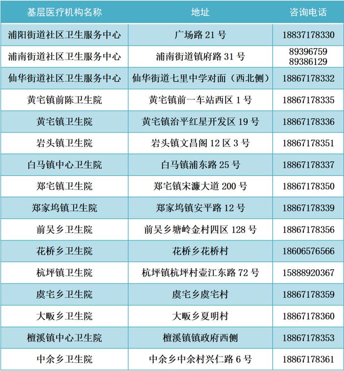 出现发热如何就医？浙江多地公布发热门诊名单