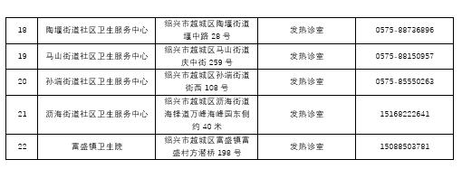 出现发热如何就医？浙江多地公布发热门诊名单