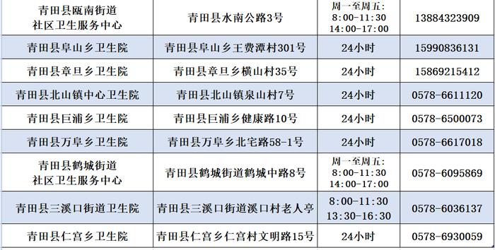 出现发热如何就医？浙江多地公布发热门诊名单