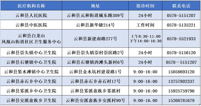 出现发热如何就医？浙江多地公布发热门诊名单