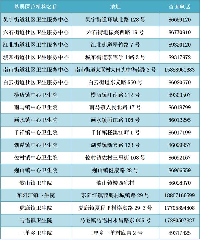 出现发热如何就医？浙江多地公布发热门诊名单