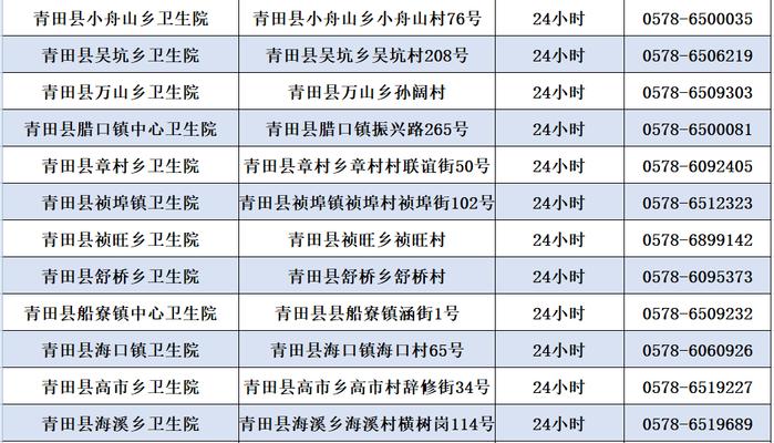 出现发热如何就医？浙江多地公布发热门诊名单